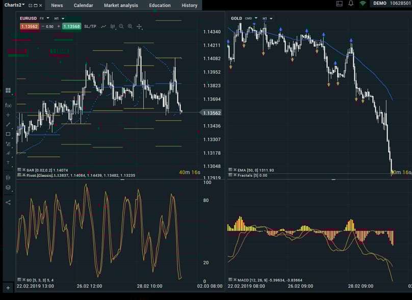 XTB Charts