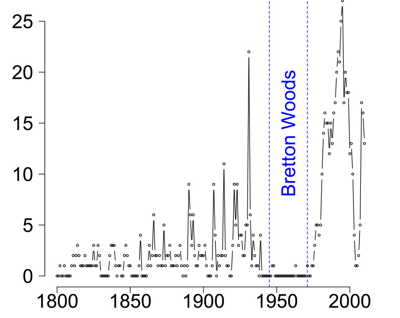 Bretton Woods