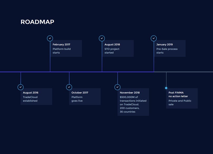 Roadmap