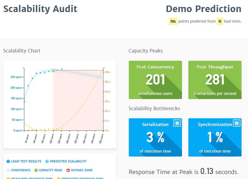 Scalability