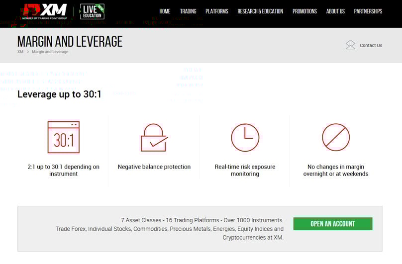 Leverage