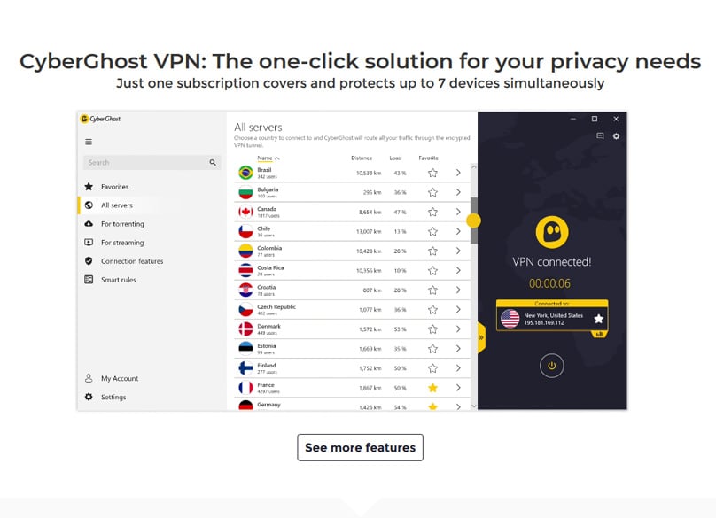 CyberGhost Features
