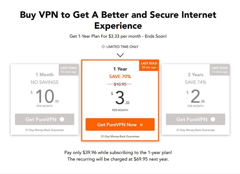 PureVPN Pricing
