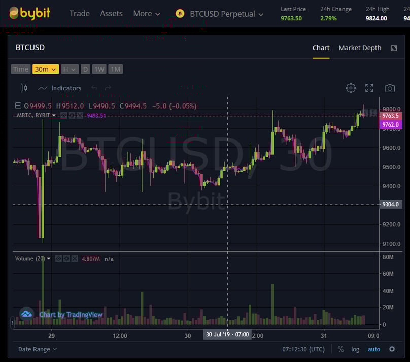Trading View