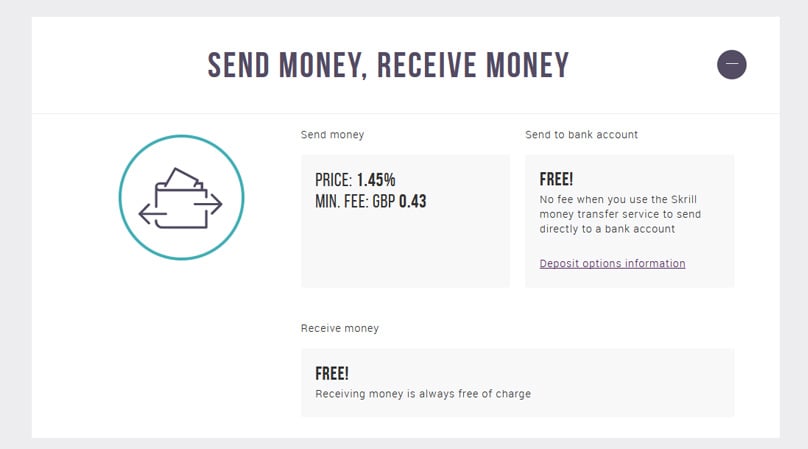 Money Transfer Fees
