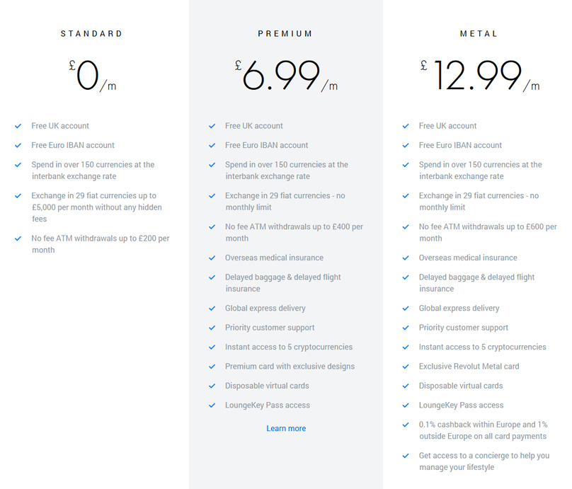 Revolut Pricing