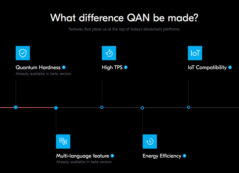 QAN Features