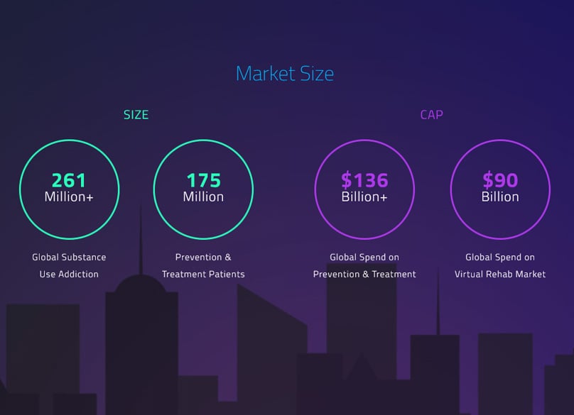Market Size