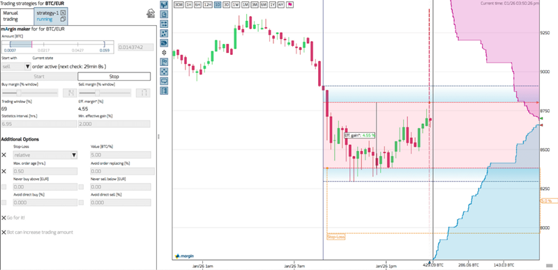 Upon upgrading to a paid plan, access is granted to popular algorithms from Leonardo like the Ping Pong and Margin Maker strategies, facilitating straightforward entry or trades based on price movements.