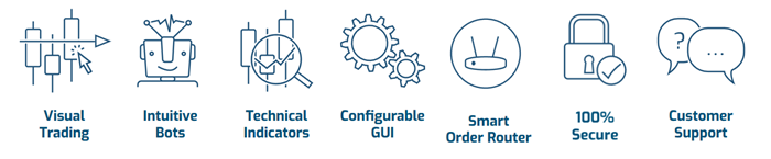 Essential Attributes of Margin's Trading Platform