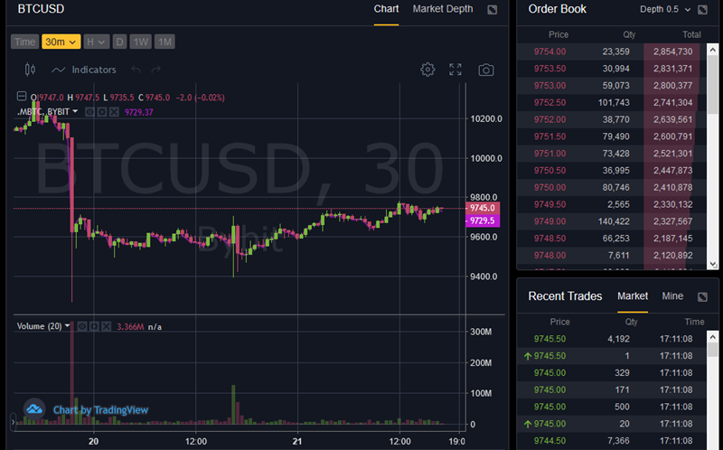 Bybit Trading Screen