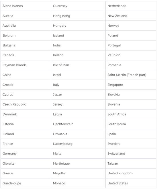 Nexo Supported Countries