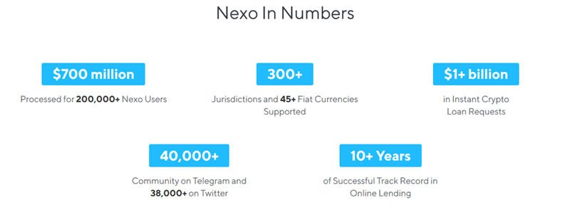 Nexo's Growth Numbers
