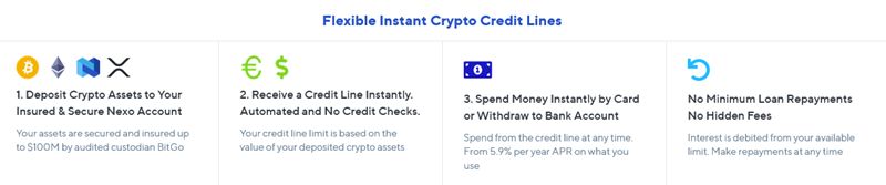 Nexo Loan Process