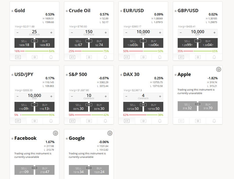 Examples of Assets You Can Trade on Trade360