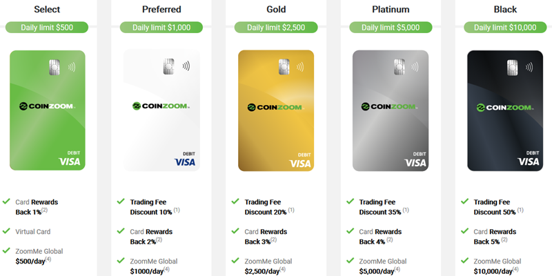 CoinZoom Debit Cards