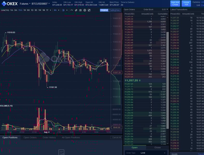 Futures Trading Screen