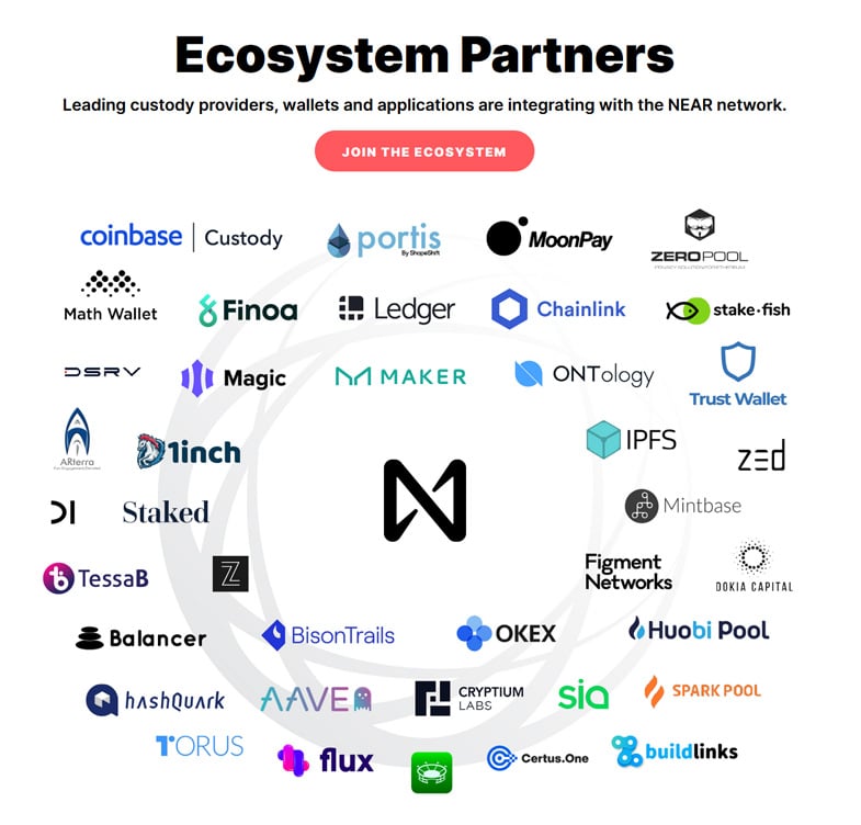 Ecosystem Partners