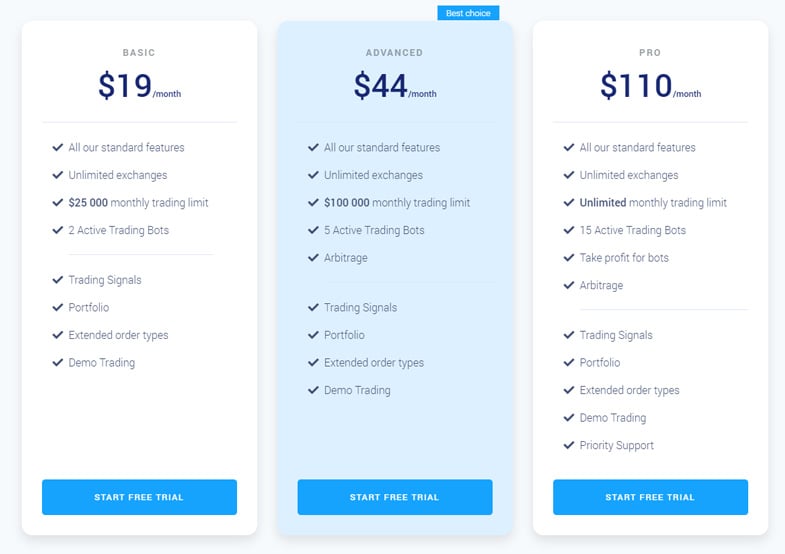 Bitsgap Pricing