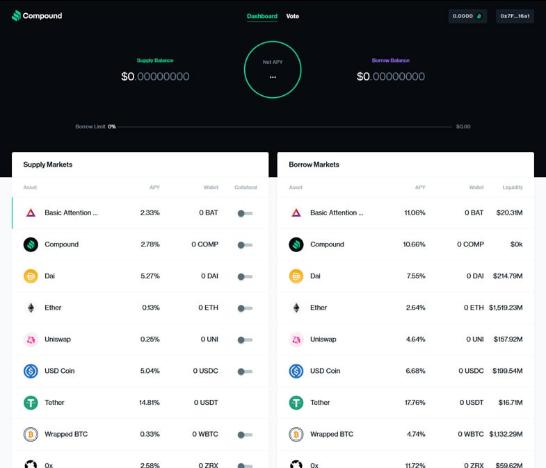 The Compound App