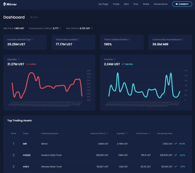 Mirror Web App