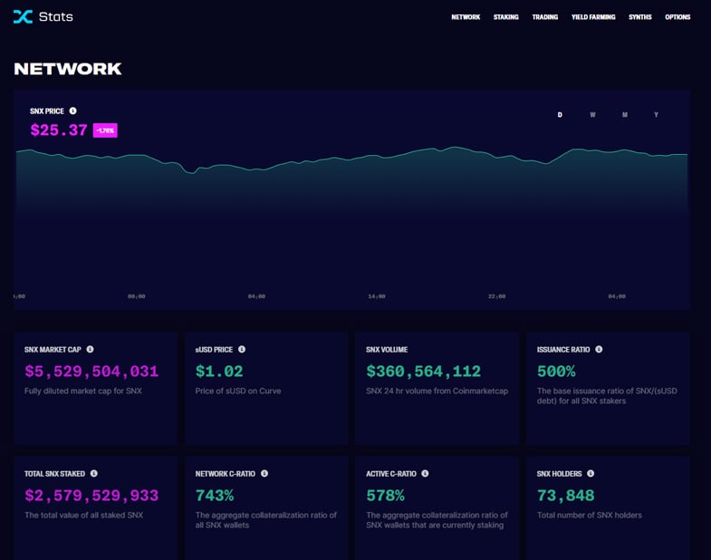 SNX Stats