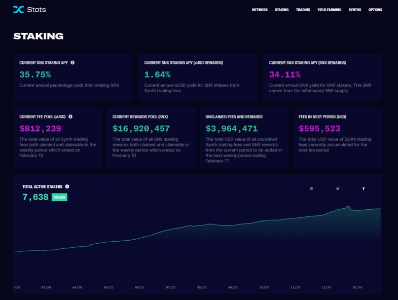 Staking Stats