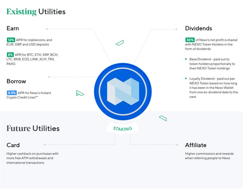 Nexo Token