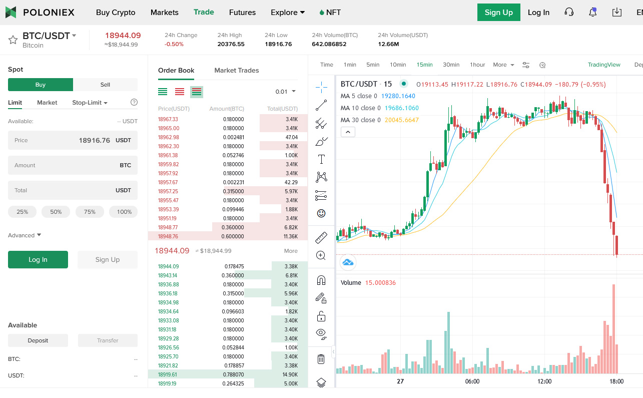 Poloniex Trading