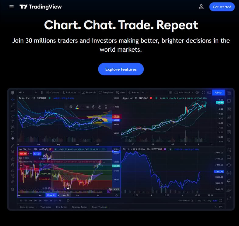TradingView