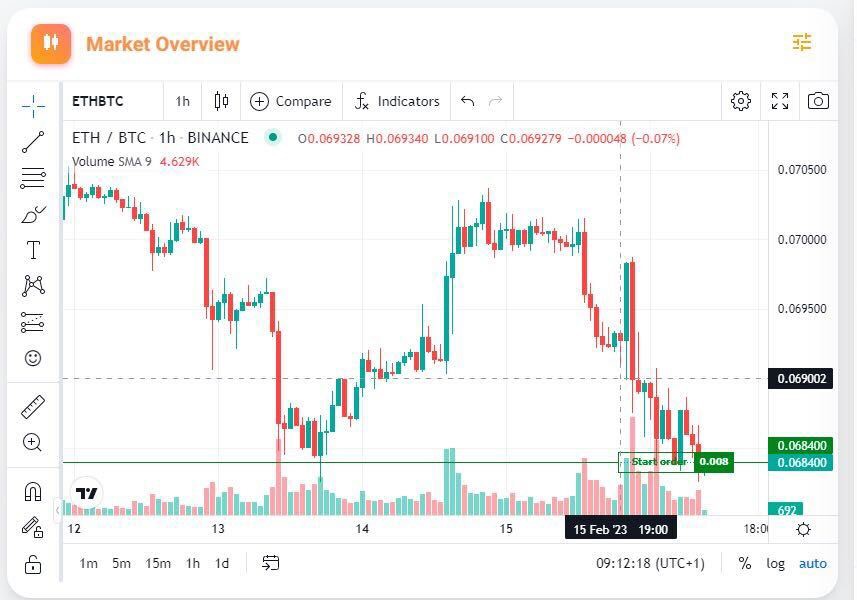 Gainium Usage