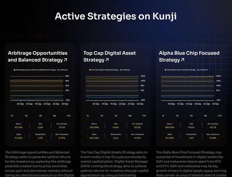 Active Strategies on Kunji