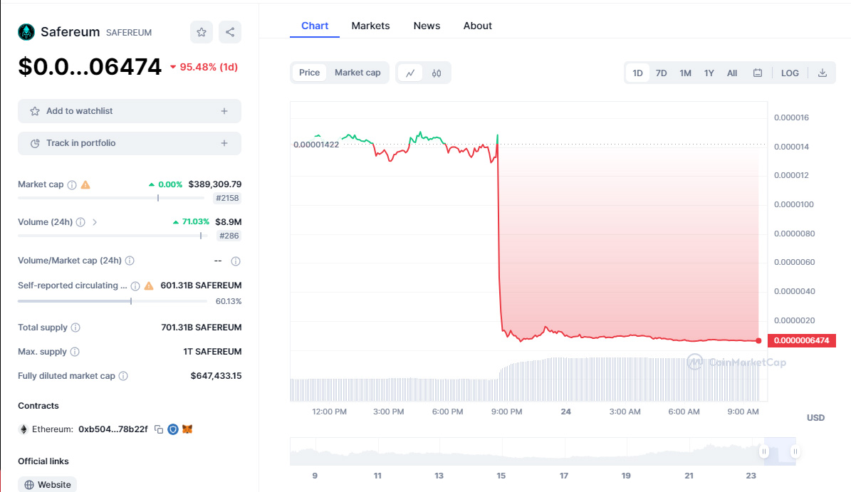 Safereum Exit Scam
