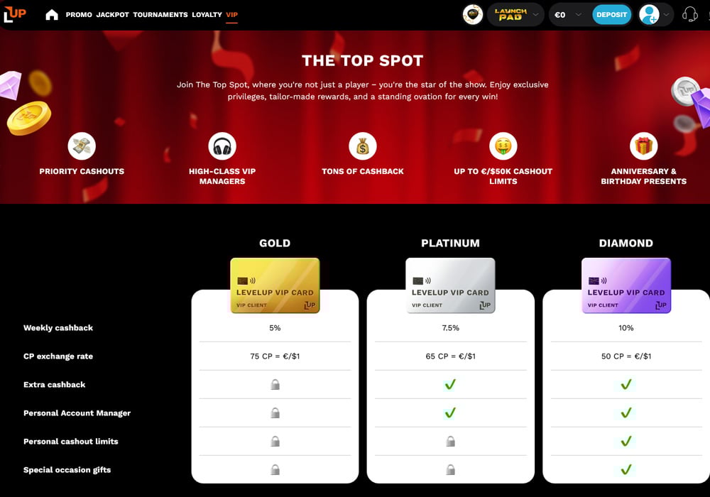 Loyalty Program