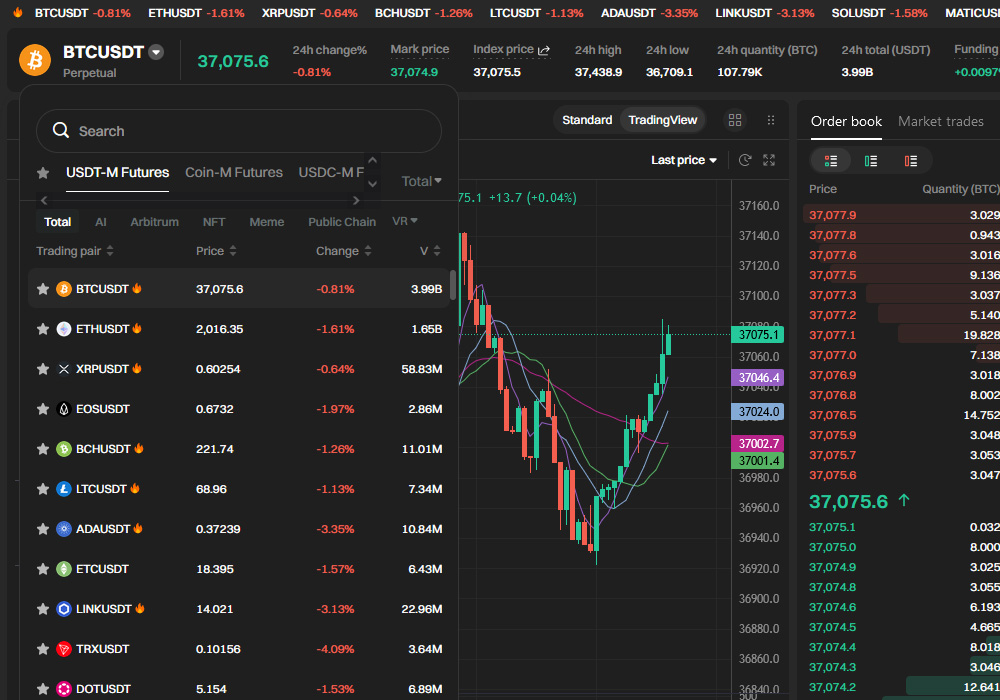 Futures Trading