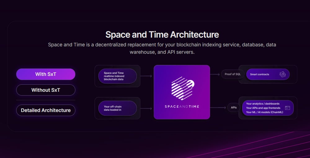 Space and Time Architecture