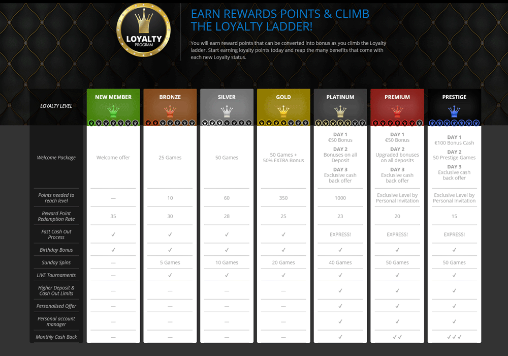 VIP Loyalty Program