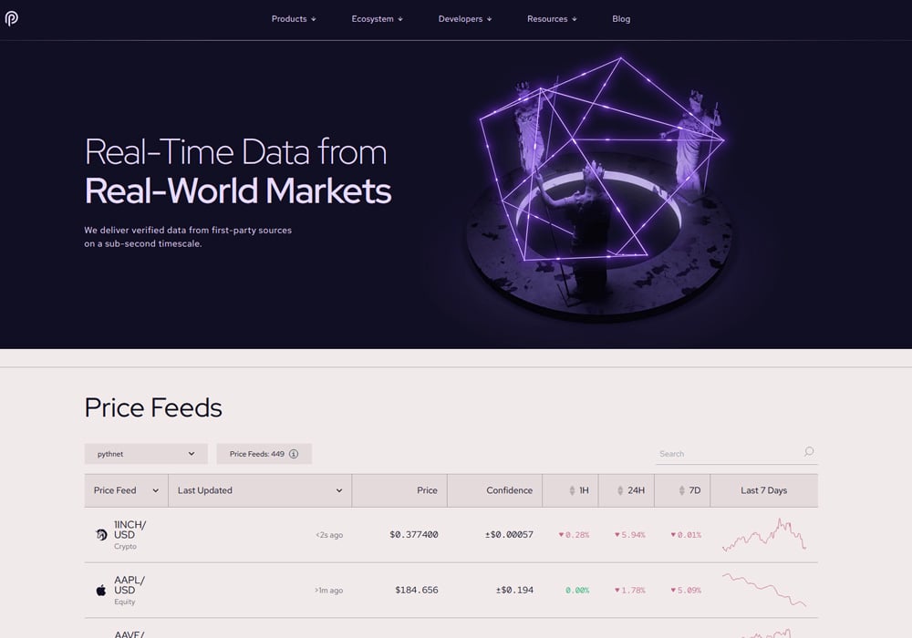 Real-Time Insights from the Financial Markets