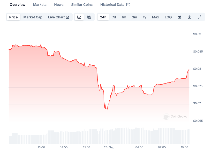 Truflation Price on CoinGecko