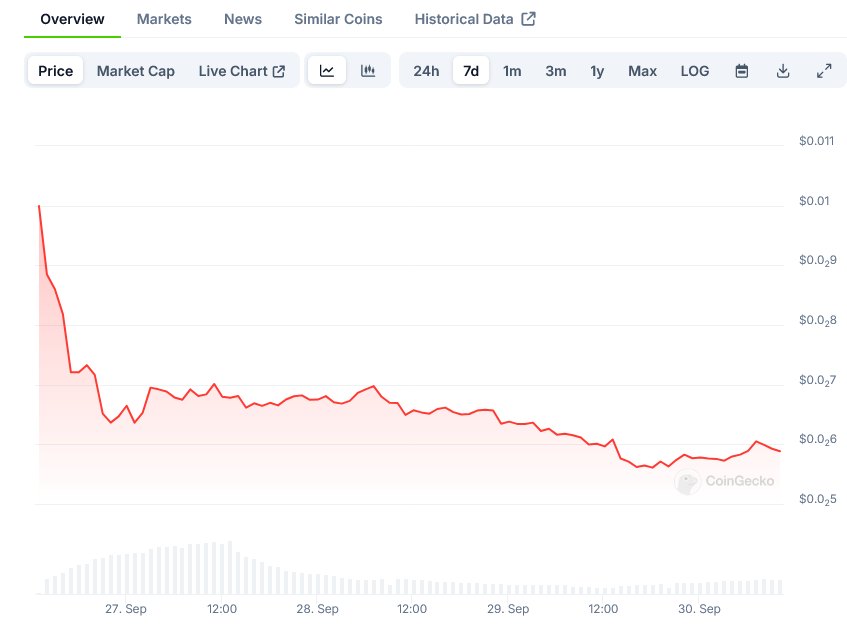 Hamster Kombat Price on CoinGecko