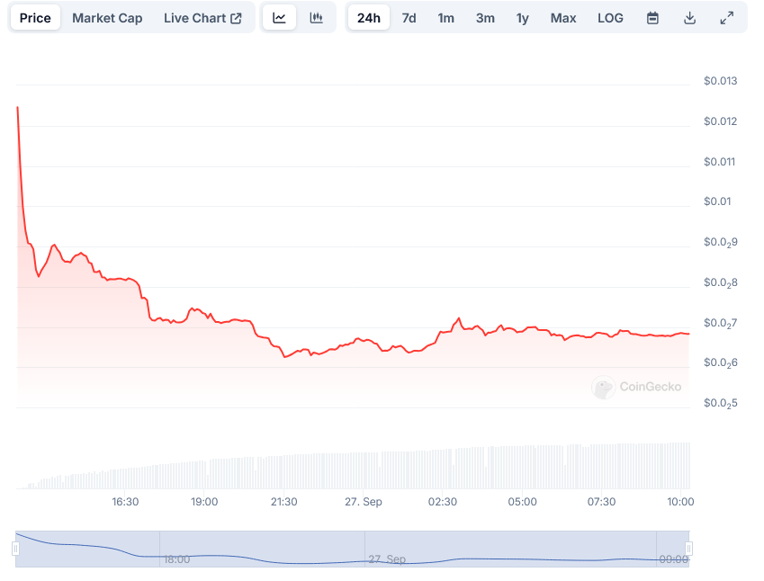 Hamster Kombat Price at Coingecko