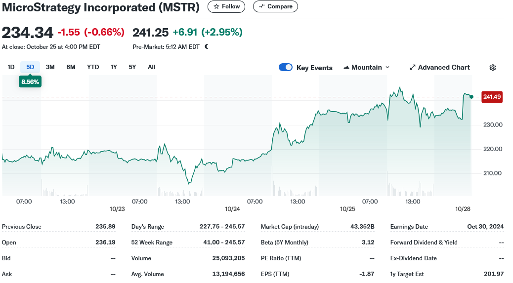MicroStrategy Incorporated (MSTR)