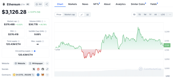 Source: Coinmarketcap