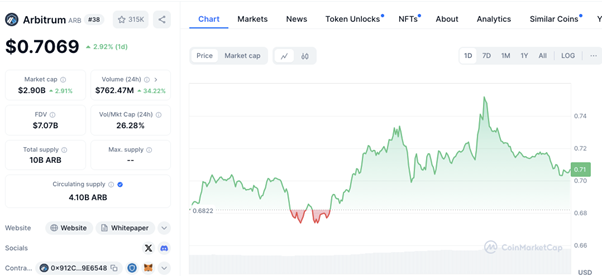 Source: Coinmarketcap