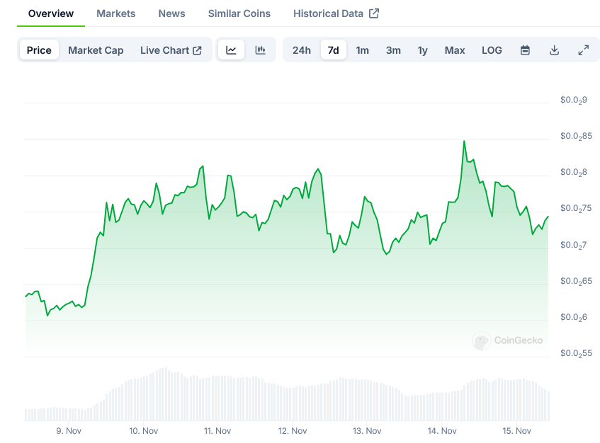 Notcoin Price on CoinGecko