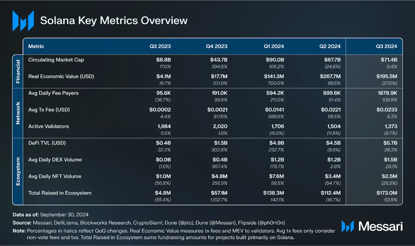 Key Metrics