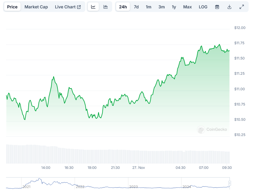 UniswapUNI Price