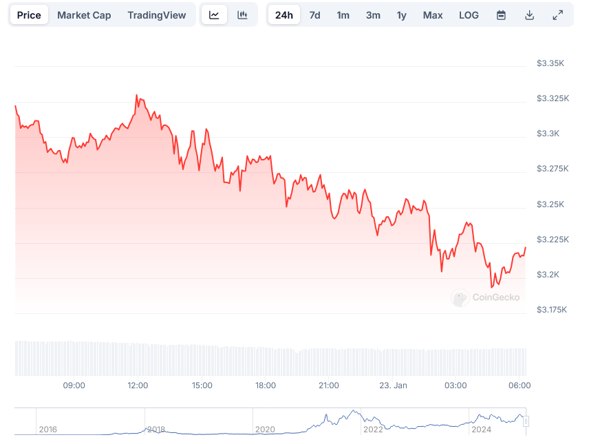 EthereumETH Price