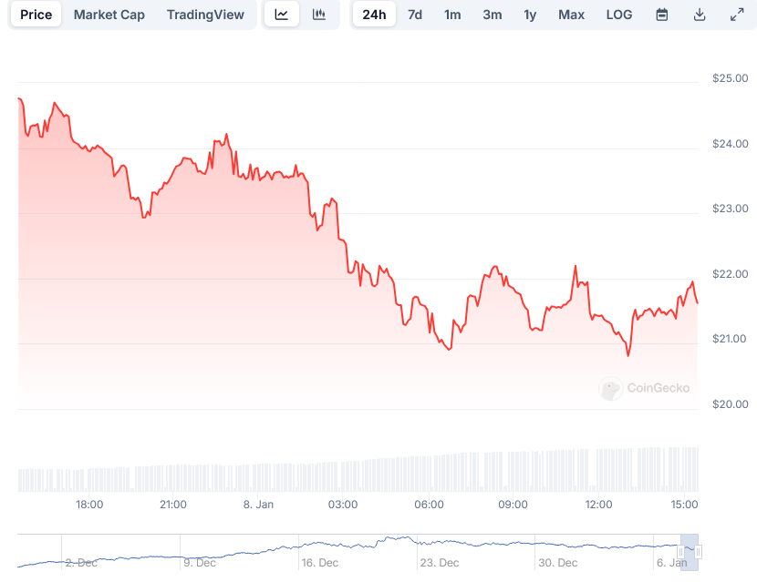 HyperliquidHYPE Price